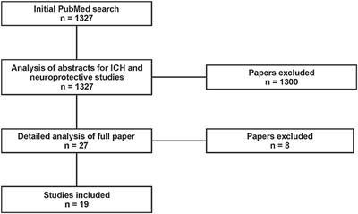 A Systematic Review and Meta-Analysis of Animal Studies Testing Intra-Arterial Chilled Infusates After Ischemic Stroke